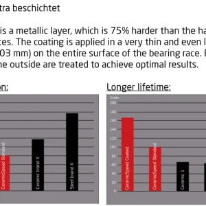 Die beliebteste CeramicSpeed OSPW System Shimano XTR/XT/SLX 12 Fach Black Schaltwerkrädchen-System 6