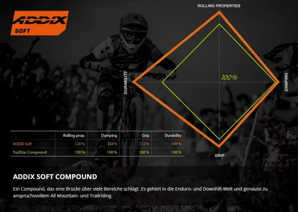 in deutschland Schwalbe Hans Dampf Addix Soft Super Trail SnakeSkin Tubeless Easy E-25 26×2.35 5